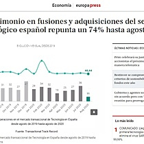 El patrimonio en fusiones y adquisiciones del sector tecnolgico espaol repunta un 74% hasta agosto